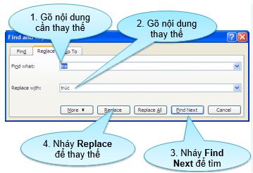 Lý thuyết Tin học 6: Bài 19. Tìm kiếm và thay thế - Chi tiết, hay nhất (ảnh 3)