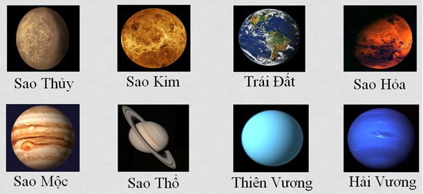 Lý thuyết Tin học 6: Bài 8. Quan sát Trái Đất và các vì sao trong hệ Mặt Trời - Chi tiết, hay nhất