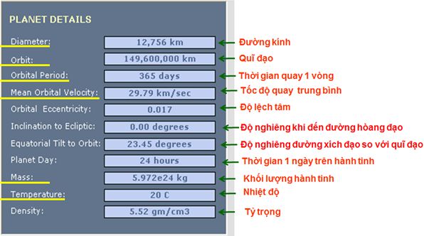 Lý thuyết Tin học 6: Bài 8. Quan sát Trái Đất và các vì sao trong hệ Mặt Trời - Chi tiết, hay nhất