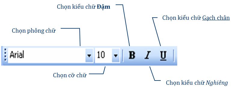 Lý thuyết Tin học 7: Bài 6. Định dạng trang tính - Chi tiết, hay nhất