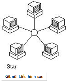 Các thành phần cơ bản của một mạng máy tính là gì?
