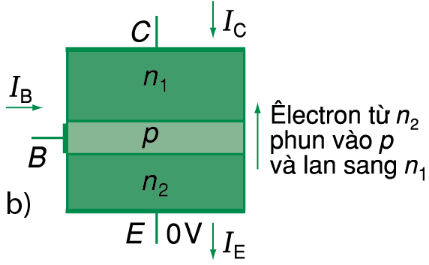 Lý thuyết Vật lý 11: Bài 17. Dòng điện trong chất bán dẫn | Giải bài tập Vật lý 11