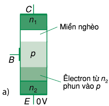 Lý thuyết Vật lý 11: Bài 17. Dòng điện trong chất bán dẫn | Giải bài tập Vật lý 11
