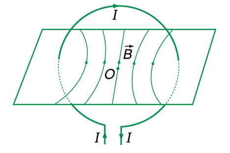 Lý thuyết Vật lý 11: Bài 21. Từ trường của dòng điện chạy trong các dây dẫn có hình dạng đặc biệt | Giải bài tập Vật lý 11