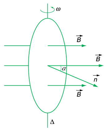 Lý thuyết Vật lý 12: Bài 12. Đại cương về dòng điện xoay chiều | Giải bài tập Vật lý 12