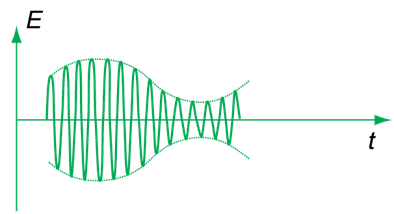 Lý thuyết Vật lý 12: Bài 23. Nguyên tắc thông tin liên lạc bằng sóng vô tuyến | Giải bài tập Vật lý 12
