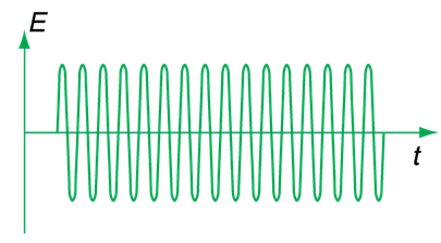 Lý thuyết Vật lý 12: Bài 23. Nguyên tắc thông tin liên lạc bằng sóng vô tuyến | Giải bài tập Vật lý 12