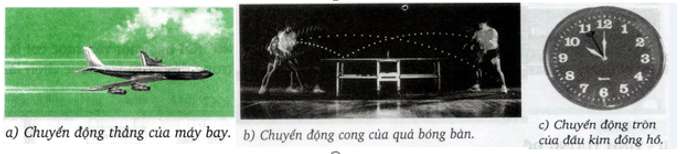 Lý thuyết Vật lý 8 Bài 1. Chuyển động cơ học | Giải bài tập Vật lý 8