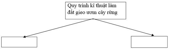Giải: Bài 2 trang 34 SBT Công nghệ 7 – TopLoigiai