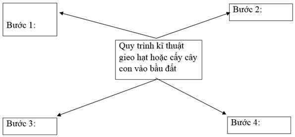 Giải: Bài 3 trang 37 SBT Công nghệ 7 – TopLoigiai