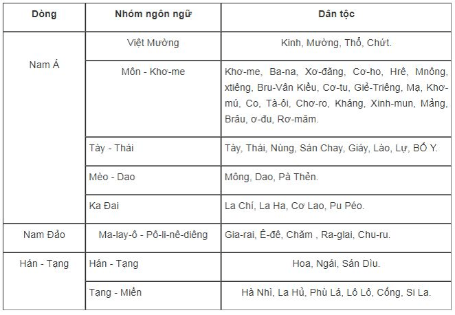 Giải Câu 1 trang 5 SBT Địa Lí 9 | Giải SBT Địa Lí 9 hay nhất TopLoigiai