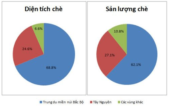 Giải Câu 2 trang 74 SBT Địa Lí 9 | Giải SBT Địa Lí 9 hay nhất TopLoigiai