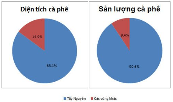 Giải Câu 2 trang 74 SBT Địa Lí 9 | Giải SBT Địa Lí 9 hay nhất TopLoigiai