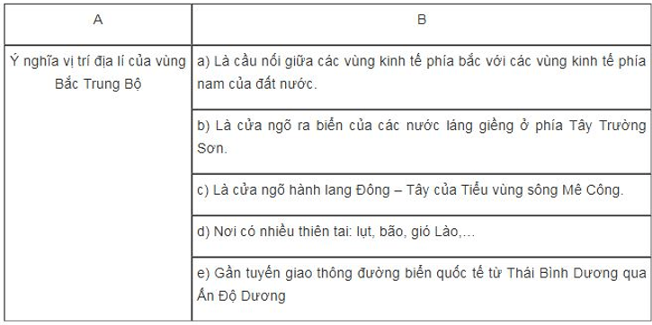Giải Câu 3 trang 57 SBT Địa Lí 9 | Giải SBT Địa Lí 9 hay nhất TopLoigiai