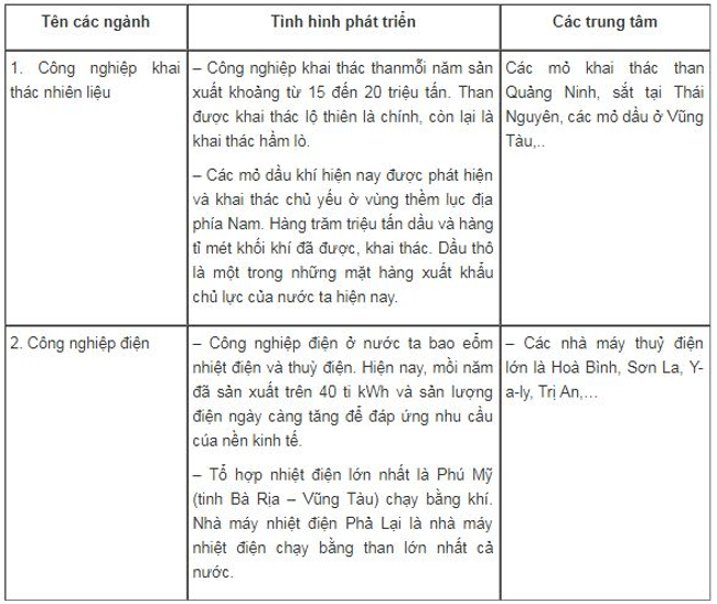 Giải Câu 5 trang 33 SBT Địa Lí 9 | Giải SBT Địa Lí 9 hay nhất TopLoigiai