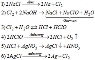 Giải SBT hóa 10: Bài 24. Sơ lược về hợp chất có oxi của clo - Toploigiai (Ảnh 2)