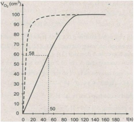 Giải SBT Hóa 10: Bài 32. Hiđro sunfua - Lưu huỳnh đioxit - Lưu huỳnh trioxit I Toploigiai (Ảnh 2)