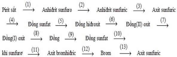 Giải SBT Hóa 10: Bài 32. Hiđro sunfua - Lưu huỳnh đioxit - Lưu huỳnh trioxit I Toploigiai (Ảnh 4)