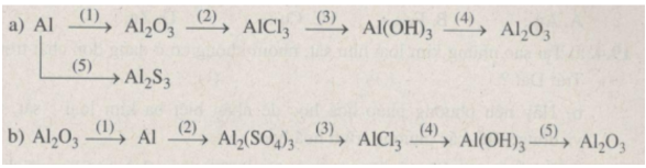 Bài 18.5 trang 23 SBT Hóa học 9 | Giải sách bài tập Hóa 9