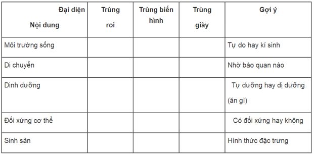 Giải SBT Sinh 7: Bài tập tự luận trang 14 SBT Sinh học 7