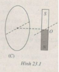 Giải SBT Vật lý 11: Bài 23. Từ thông. Cảm ứng điện từ | Giải sách bài tập Vật lý 11 (ảnh 2)