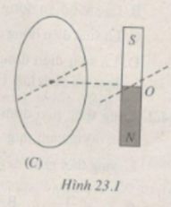Giải SBT Vật lý 11: Bài 23. Từ thông. Cảm ứng điện từ | Giải sách bài tập Vật lý 11 (ảnh 3)