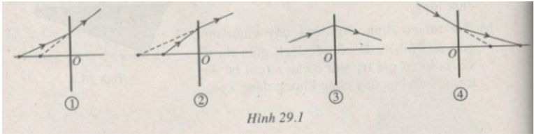 Giải SBT Vật lý 11: Bài 29. Thấu kính mỏng | Giải sách bài tập Vật lý 11 (ảnh 2)