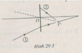 Giải SBT Vật lý 11: Bài 29. Thấu kính mỏng | Giải sách bài tập Vật lý 11 (ảnh 4)