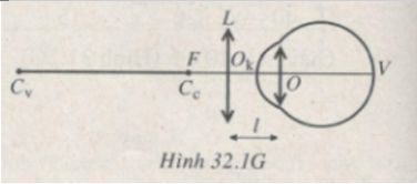 Giải SBT Vật lý 11: Bài 32. Kính lúp | Giải sách bài tập Vật lý 11 (ảnh 3)