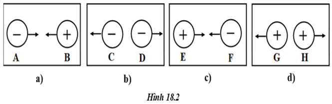 Giải SBT Vật lý 7: Bài 18. Hai loại điện tích – TopLoigiai (ảnh 3)
