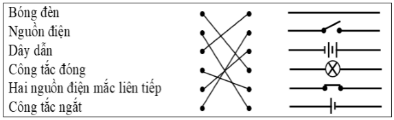 Giải SBT Vật lý 7: Bài 21. Sơ đồ mạch điện - Chiều dòng điện – TopLoigiai (ảnh 2)
