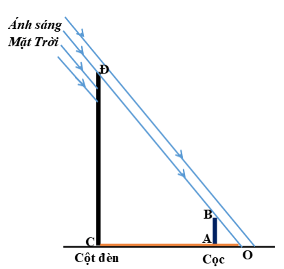 Giải SBT Vật lý 7: Bài 3. Ứng dụng định luật truyền thẳng của ánh sáng – TopLoigiai