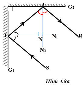 Giải SBT Vật lý 7: Bài 4. Định luật phản xạ ánh sáng - TopLoigiai (ảnh 32)
