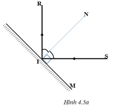 Giải SBT Vật lý 7: Bài 4. Định luật phản xạ ánh sáng - TopLoigiai (ảnh 17)