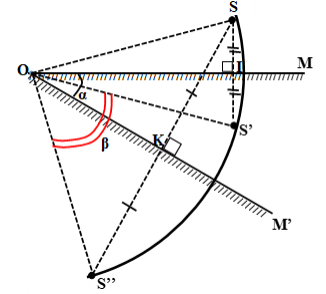 Giải SBT Vật lý 7: Bài 5. Ảnh của một vật tạo bởi gương phẳng – TopLoigiai (ảnh 15)