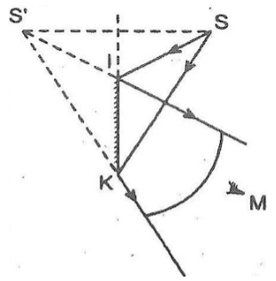 Giải SBT Vật lý 7: Bài 5. Ảnh của một vật tạo bởi gương phẳng – TopLoigiai (ảnh 22)