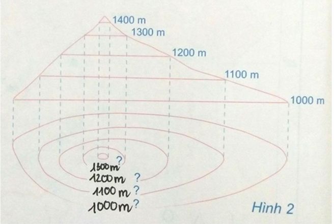 Bài 5: Kí hiệu bản đồ - Cách biểu hiện địa hình trên bản đồ  - Giải Tập bản đồ Địa Lí 6 hay nhất (ảnh 1)