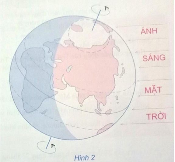 Bài 7: Sự vận động tự quay quanh trục của Trái Đất và các hệ quả  - Giải Tập bản đồ Địa Lí 6 hay nhất (ảnh 1)