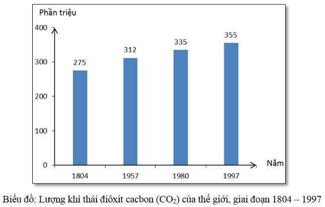 Giải: Bài 2 trang 17 Tập bản đồ Địa lý 7 | Giải Tập bản đồ Địa lý 7