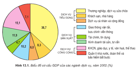 Giải: Bài 1 trang 18 Tập bản đồ Địa lý 9 | Giải Tập bản đồ Địa lý 9
