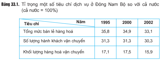 Giải: Bài 1 trang 45 Tập bản đồ Địa lý 9 | Giải Tập bản đồ Địa lý 9
