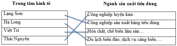 Giải: Bài 4 trang 25 Tập bản đồ Địa lý 9 | Giải Tập bản đồ Địa lý 9