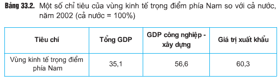 Giải: Bài 5 trang 46 Tập bản đồ Địa lý 9 | Giải Tập bản đồ Địa lý 9