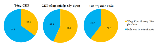 Giải: Bài 5 trang 46 Tập bản đồ Địa lý 9 | Giải Tập bản đồ Địa lý 9