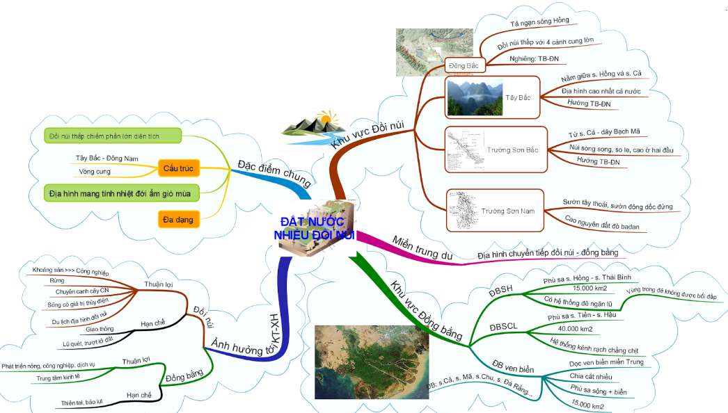 Sơ đồ tư duy Địa lý 12 bài 67 Đất nước nhiều đồi núi