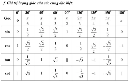 Sơ đồ tư duy Toán 11 chương 1 Đại số (ảnh 11)