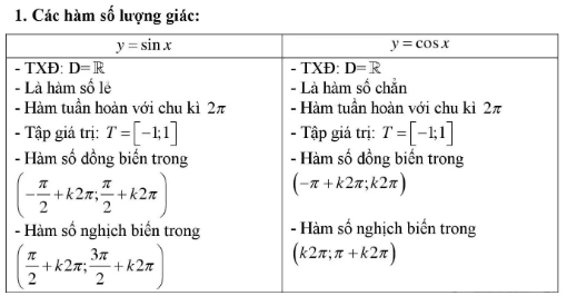 Sơ đồ tư duy Toán 11 chương 1 Đại số (ảnh 12)