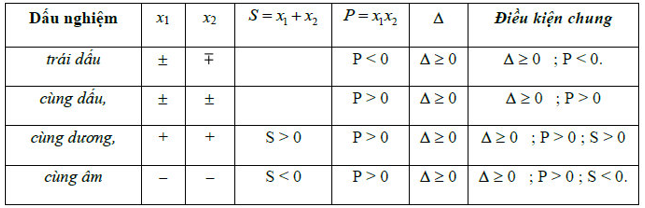 Cách giải phương trình bậc 2 một ẩn (ảnh 11)