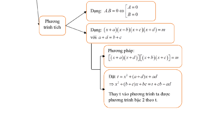 Cách giải phương trình bậc 2 một ẩn (ảnh 4)