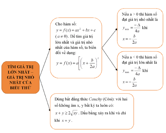 Cách giải phương trình bậc 2 một ẩn (ảnh 6)
